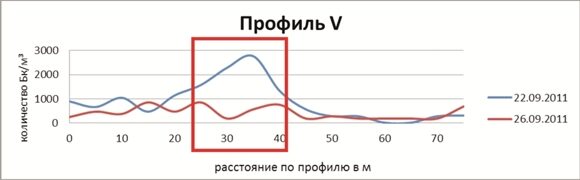 "align":"center" эманация